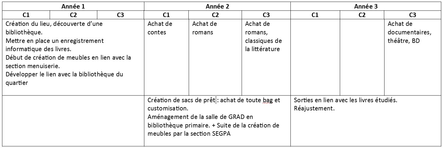 les_axes